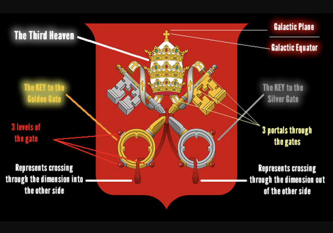 Символы ватикана картинки