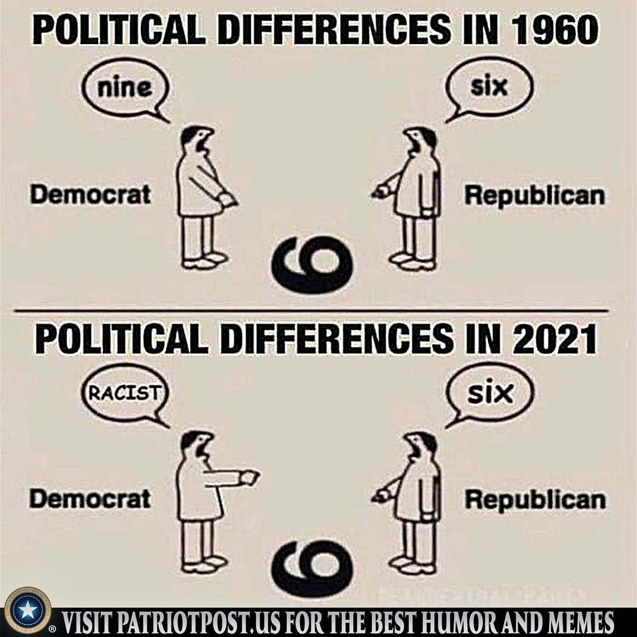 Political differences