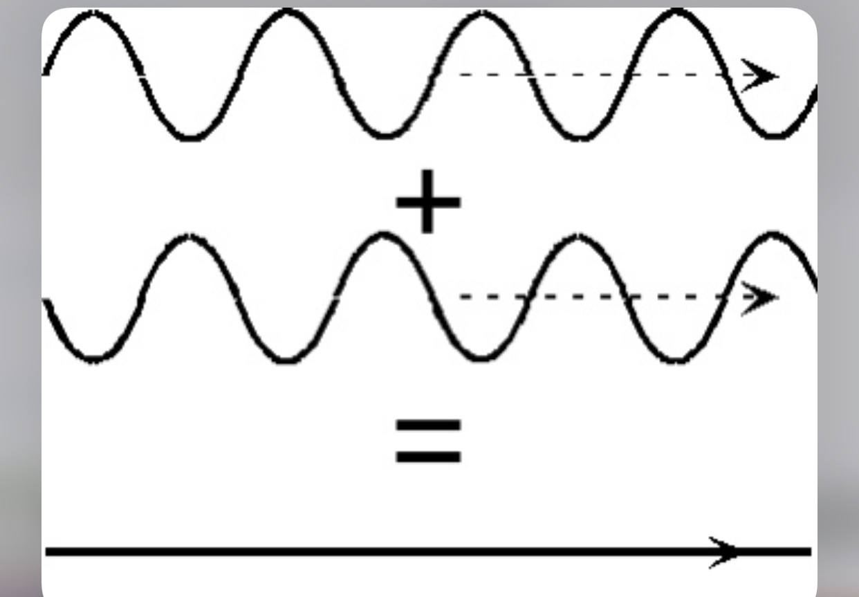 Электромагнитная волна рисунок